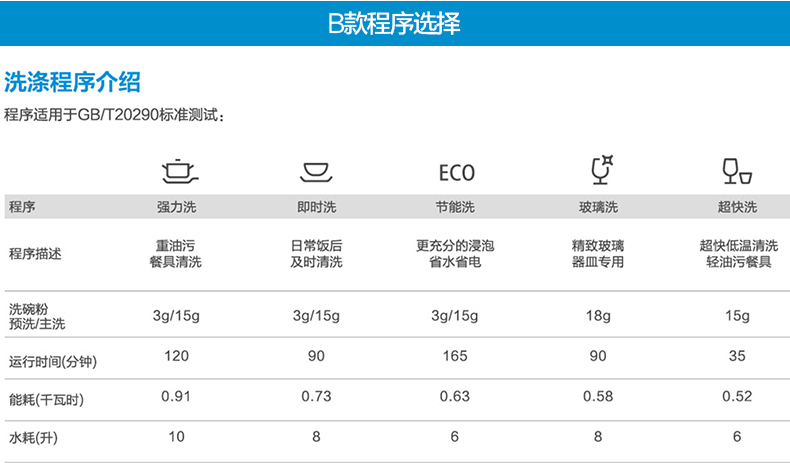 WQP6-3206A-CN 美的嵌入式洗碗機家用全自動刷碗消毒臺式
