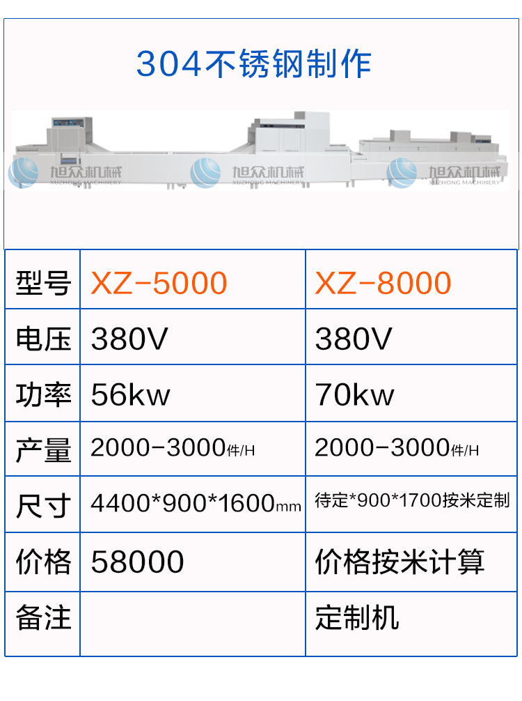 長龍式洗碗機(jī)_04