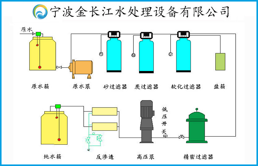 1噸/反滲透一體化凈水設(shè)備 商用不銹鋼304全包全自動純水機凈水器