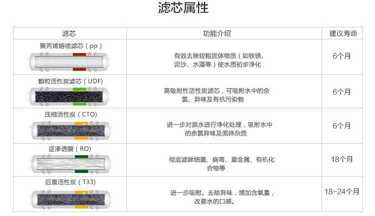 家用商用箱式蘋果6代凈水器RO反滲透純水機(jī)直飲機(jī)過濾器整機(jī)散件