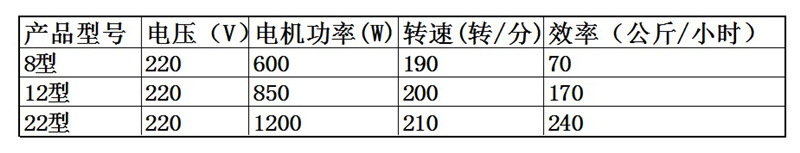 哈瑞斯絞肉機(jī)商用電動(dòng)臺式打肉機(jī)不銹鋼全自動(dòng)絞餡灌腸機(jī)特價(jià)