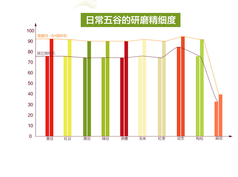 廠家批發 早餐店商用大容量免濾豆漿機 無渣現磨帶水龍頭料理機