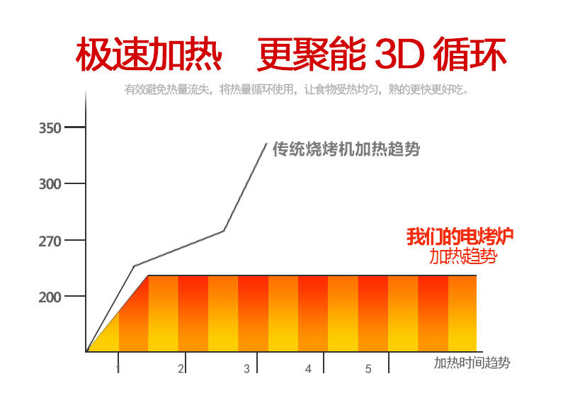 比亞商用家用電燒烤爐韓式無(wú)煙不粘鍋烤肉機(jī)雙層燒烤機(jī)烤肉鍋