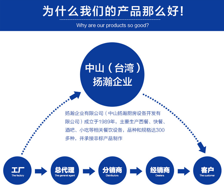 單缸油炸機(jī)商用 40L立式電炸爐商用 不銹鋼自動(dòng)控溫油炸爐 批發(fā)
