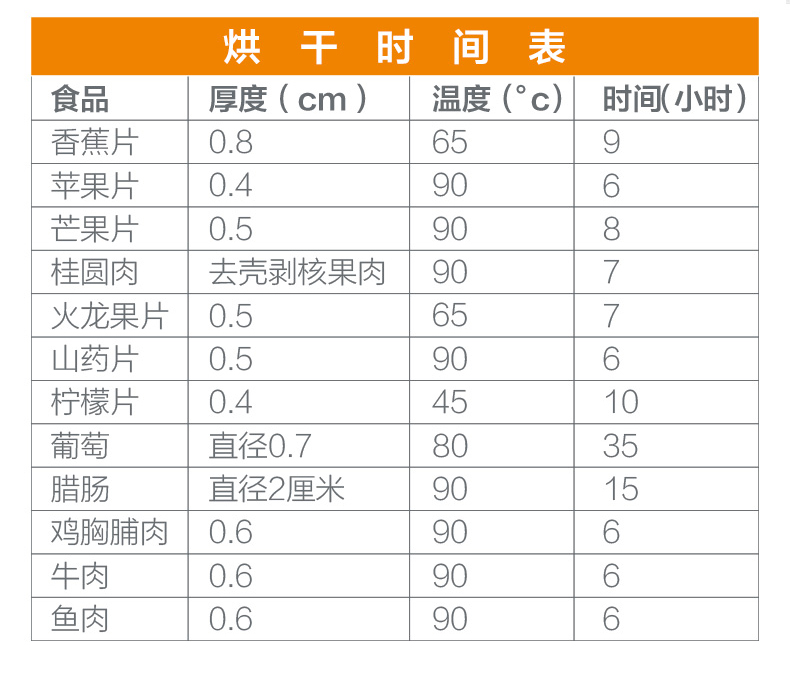 商用大容量不銹鋼干果機水果蔬菜脫水風(fēng)干寵物食品食物烘干機