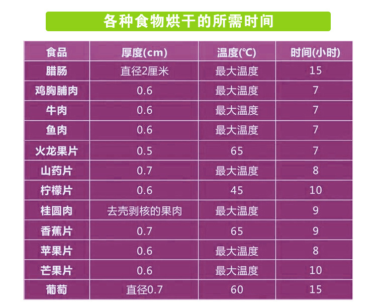 家商用不銹鋼干果機(jī)水果蔬菜脫水風(fēng)干藥材寵物食品食物定時烘干機(jī)