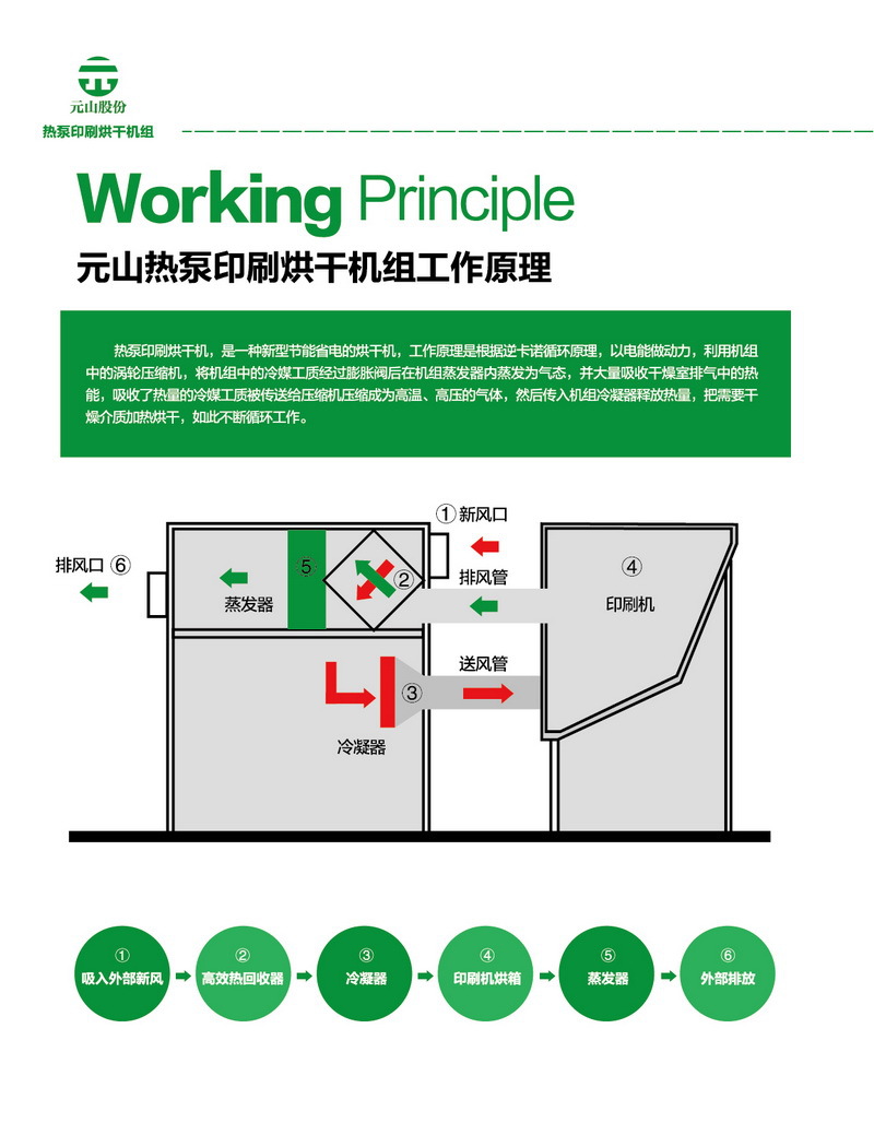空氣能烘干機 食品烘干機 杏脯烘干熱風(fēng)爐小型熱泵商用烘干機