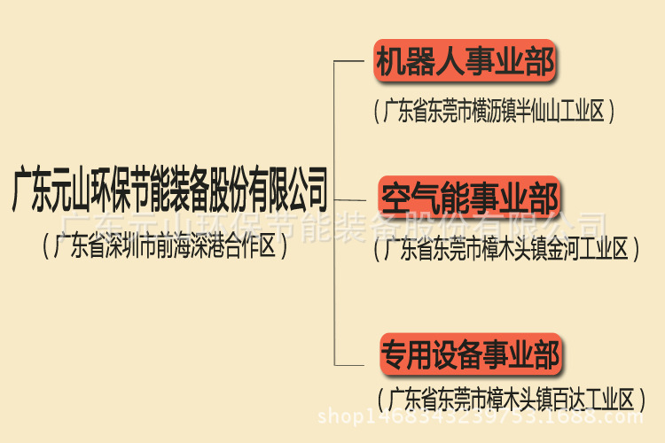 熱風(fēng)烘干機 節(jié)能烘干機 熱泵烘干機 空氣能烘