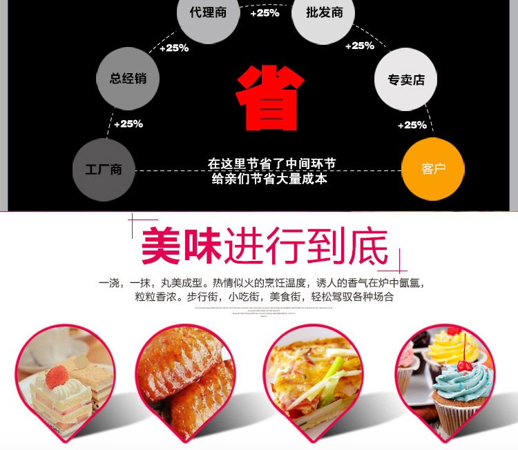 商用披薩烘焙烤箱雙熱風(fēng)循環(huán)爐面包電烘烤箱爐烘蛋糕蛋撻披薩烤箱