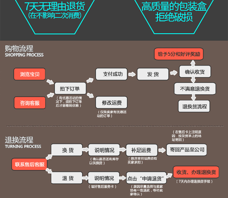 商用披薩烘焙烤箱雙熱風(fēng)循環(huán)爐面包電烘烤箱爐烘蛋糕蛋撻披薩烤箱