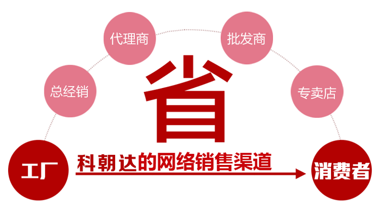 廠(chǎng)家直銷(xiāo) 商用大型烤箱 萬(wàn)能烘烤爐 32盤(pán)不銹鋼熱風(fēng)旋轉(zhuǎn)烤爐 定制