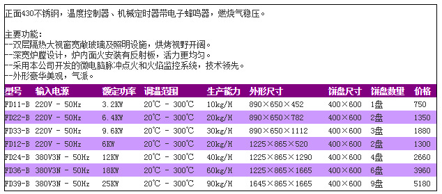 廠家直銷勝捷電烤箱超大容量新型商用智能食品烘烤機械廚房設(shè)備