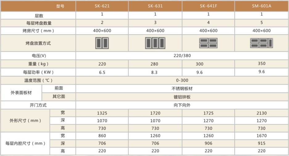 廠家供應(yīng)廣州新麥一層三盤(pán)商用電烤箱 烘烤蛋糕面包披薩蛋撻