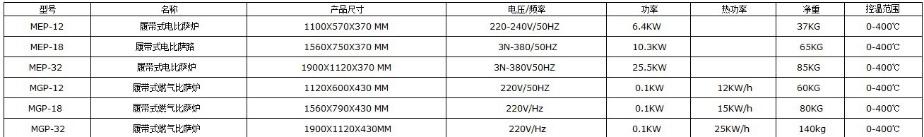 圣納廠直銷MEP-18H 電熱風(fēng)循環(huán)比薩爐披薩烤箱大烤箱 商用電烤爐