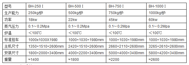 煙熏爐 參數(shù)