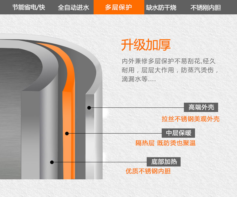 悍舒全自動(dòng)不銹鋼商用電熱開水器 熱水器 開水機(jī)開水爐包郵批發(fā)