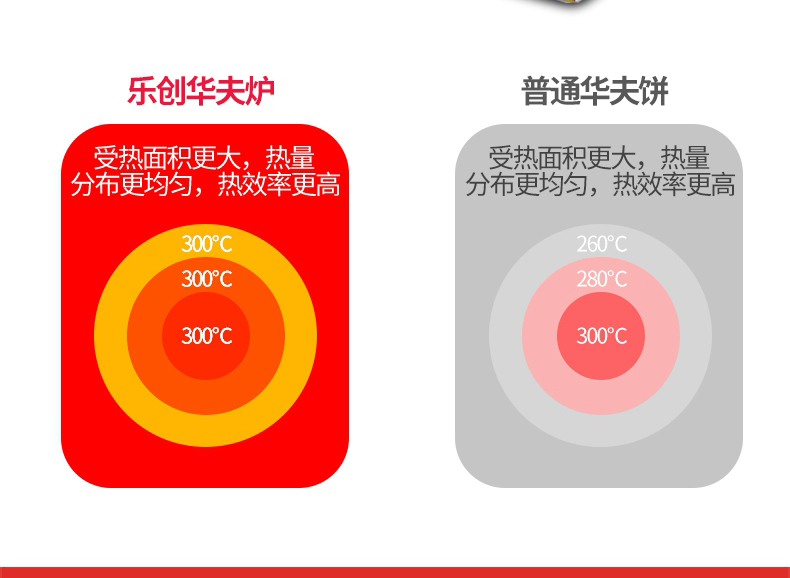 樂(lè)創(chuàng)華夫餅機(jī)商用旋轉(zhuǎn)松餅機(jī)咖啡店烤餅格子餅電熱翻轉(zhuǎn)家用華夫爐