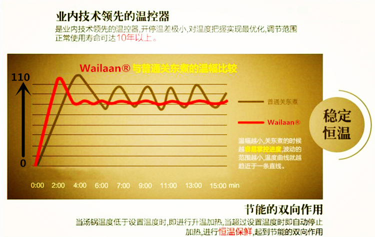 專業(yè)6格關(guān)東煮 唯利安正品WYN-840-1商用自助餐扇貝麻辣燙煮面爐
