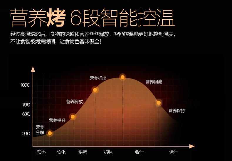 樂創(chuàng)電熱火山石烤腸機(jī) 烤香腸爐熱狗機(jī) 臺(tái)灣烤香腸機(jī) 商用可調(diào)溫