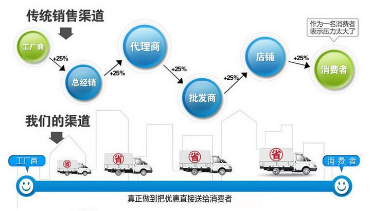 爆款六面蛋卷機(jī)商用脆皮機(jī)燃?xì)饪撅灆C(jī)家用加強款蛋卷機(jī)家用蛋卷機(jī)