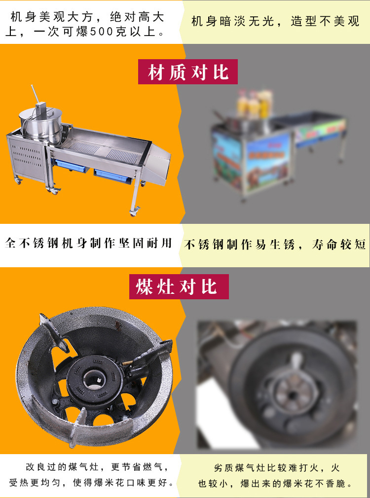 奇博士 爆米花機(jī) 美式球形爆玉米花機(jī)大型商用爆谷機(jī)膨化玉米花機(jī)