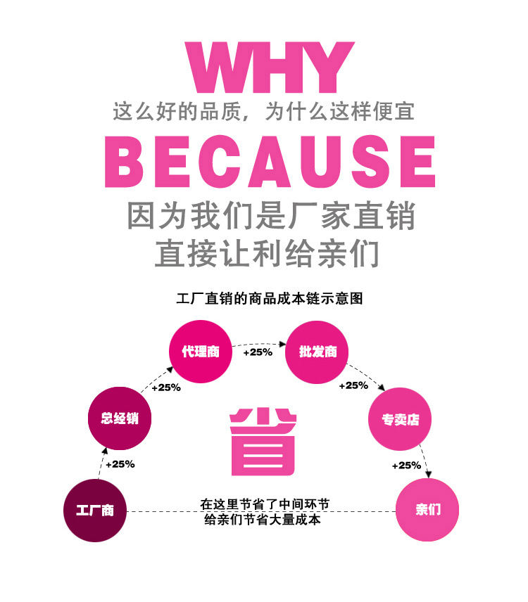 兒童棉花糖機(jī)器電動(dòng)商用 全自動(dòng)家用棉花糖機(jī)可用硬糖