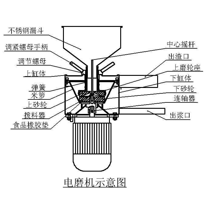 伊東ET-YL09A微壓力燃氣商用豆奶機不銹鋼蒸汽加熱石磨豆腐豆漿機