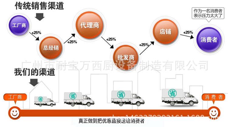 豪華型前后開(kāi)門(mén)展示柜 商用立式蛋糕陳列柜 落地式四層食物保鮮柜
