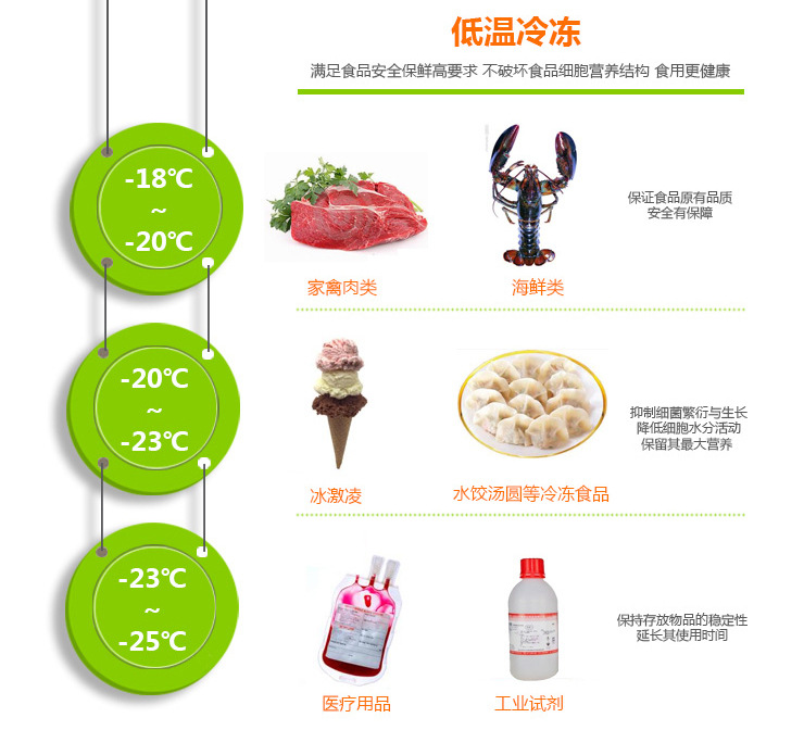 風冷速凍島柜 超市低溫臥式冷凍展示柜肉食品急凍冰柜悅優(yōu)美直銷