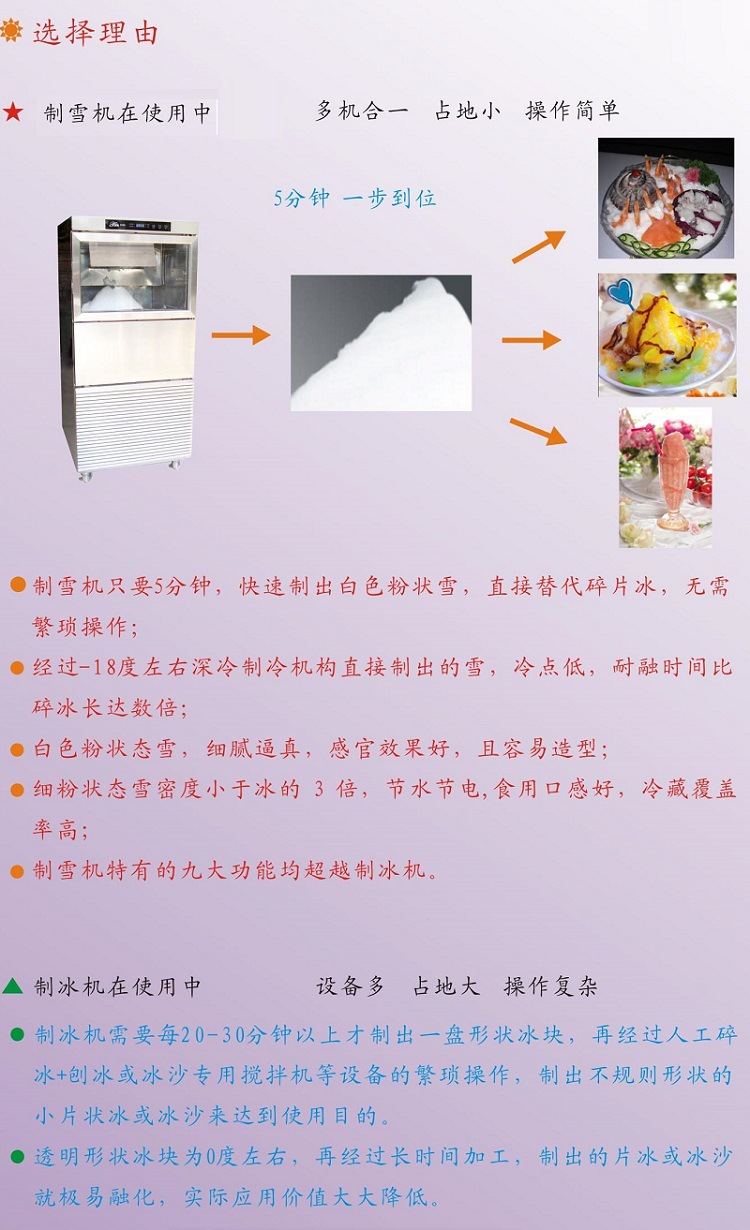 [強(qiáng)力推薦]全自動(dòng)雪花制冰機(jī) 商用牛奶雪花冰 雪花機(jī)制雪機(jī)包郵