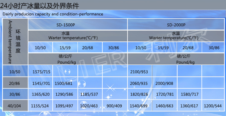 24小時產(chǎn)冰量1500 2000利爾