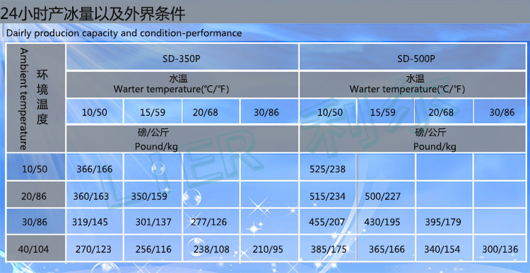 食用顆粒冰機(jī)奶茶店方冰機(jī)商用制冰機(jī)日產(chǎn)冰227KG公斤廠家直銷