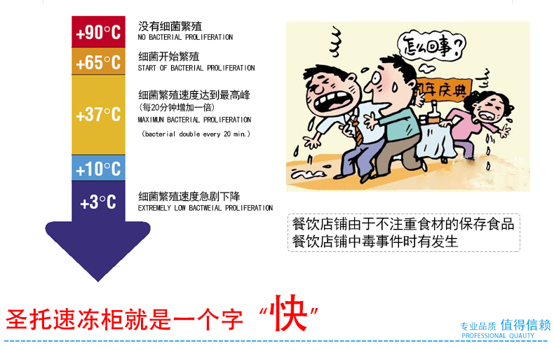 商用冷柜廚房速凍急凍柜 蛋糕速凍柜 面團(tuán)冷凍柜 -40°急凍柜