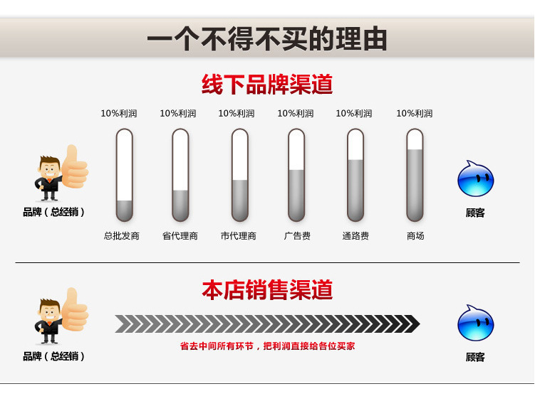 廠家銷售不銹鋼6頭燃?xì)庵竺鏍t 高效節(jié)能煮面爐 8頭柜式煮面爐定做