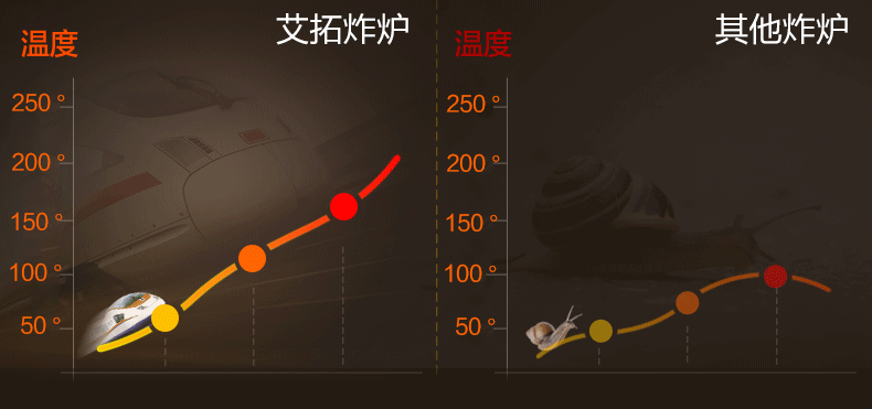 艾拓電炸爐 油炸鍋商用 油條機(jī)薯塔機(jī)油炸爐 炸薯?xiàng)l機(jī) 雙缸電炸鍋