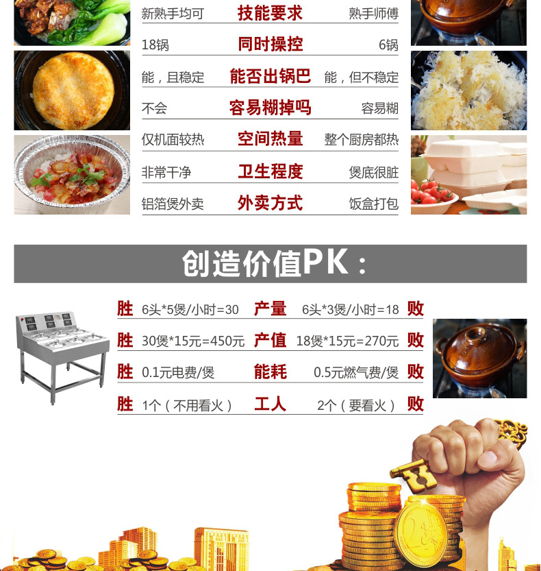 睿美 商用煲仔飯機全自動智能煲仔爐 錫紙專用砂鍋