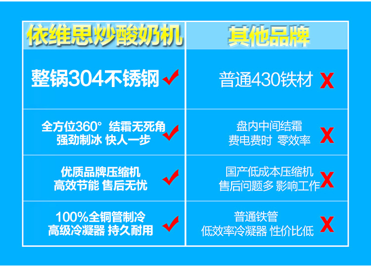 依維思 炒冰機(jī) 炒酸奶機(jī) 炒冰淇淋卷機(jī) 泰式炒冰淇淋機(jī)商用