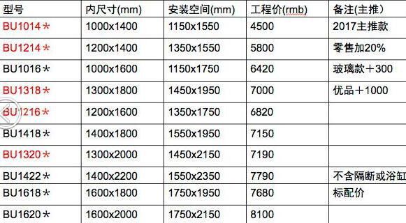 農(nóng)家樂淋浴房 整體衛(wèi)生間 整體浴室隔斷洗手間賓館酒店專業(yè)衛(wèi)生間