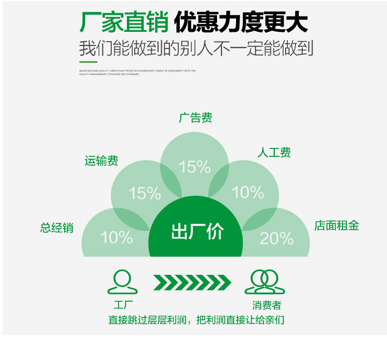 大卷紙巾批發(fā)木漿衛(wèi)生紙 酒店廁所加厚四層大卷紙 大盤紙700g