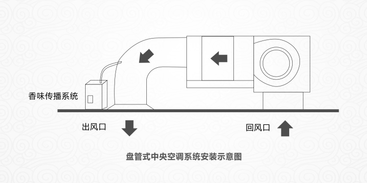 賓館酒店大堂加香機擴香機4S店酒吧香薰機KTV自動噴香機精油霧化