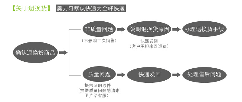 奧力奇 廠家直銷(xiāo)高檔雙面噴氣式干手器 酒店會(huì)所商場(chǎng)快速干手機(jī)