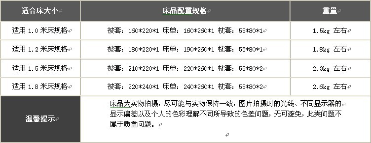床品規(guī)格配置表