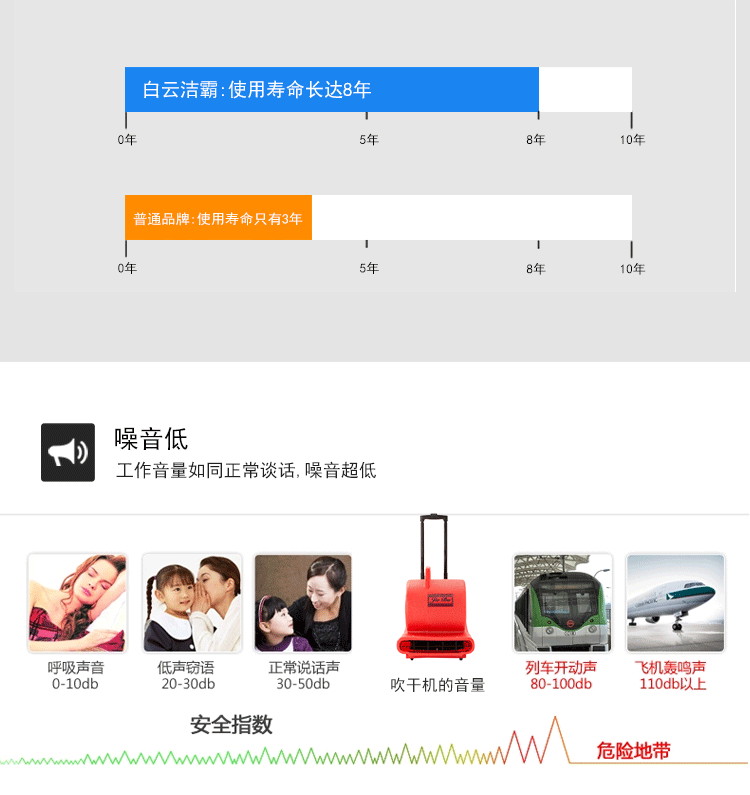 潔霸BF535地面地毯強(qiáng)力吹干機(jī)酒店衛(wèi)生間地面賓館商場吹風(fēng)機(jī)