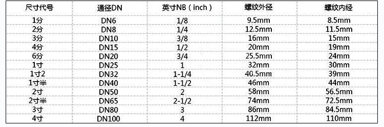 批發 氣動通風蝶閥,氣動蝶閥,氣動法蘭蝶閥，正品保障