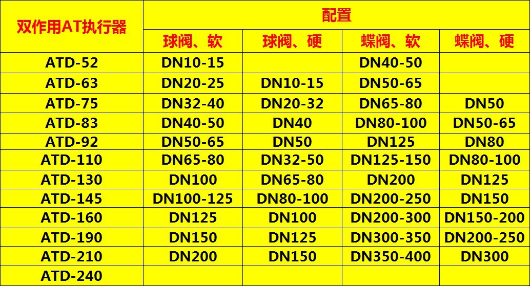 氣動通風蝶閥 D641W-1C 氣動煙囪閥 氣動蝶閥 調節閥