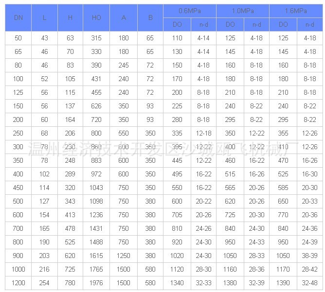 廠家直銷供應氣動蝶閥Q671X-10P 不銹鋼對夾蝶閥 蝶閥DN100