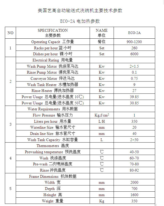 供應(yīng)ECOLCO美國藝高通道式洗碗機ECO-2A商用廚房食堂專用