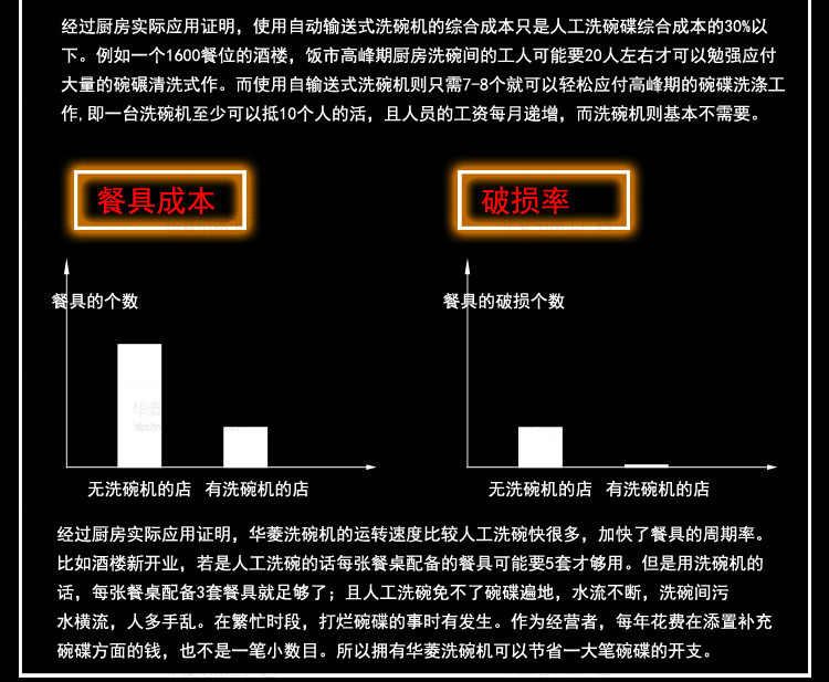 華菱通道式洗碗機(jī) 商用全自動(dòng)消毒清洗全國(guó)聯(lián)保 [廠家上門安裝]