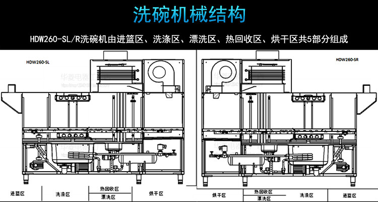 華菱通道式洗碗機(jī) 商用全自動(dòng)消毒清洗全國(guó)聯(lián)保 [廠家上門安裝]