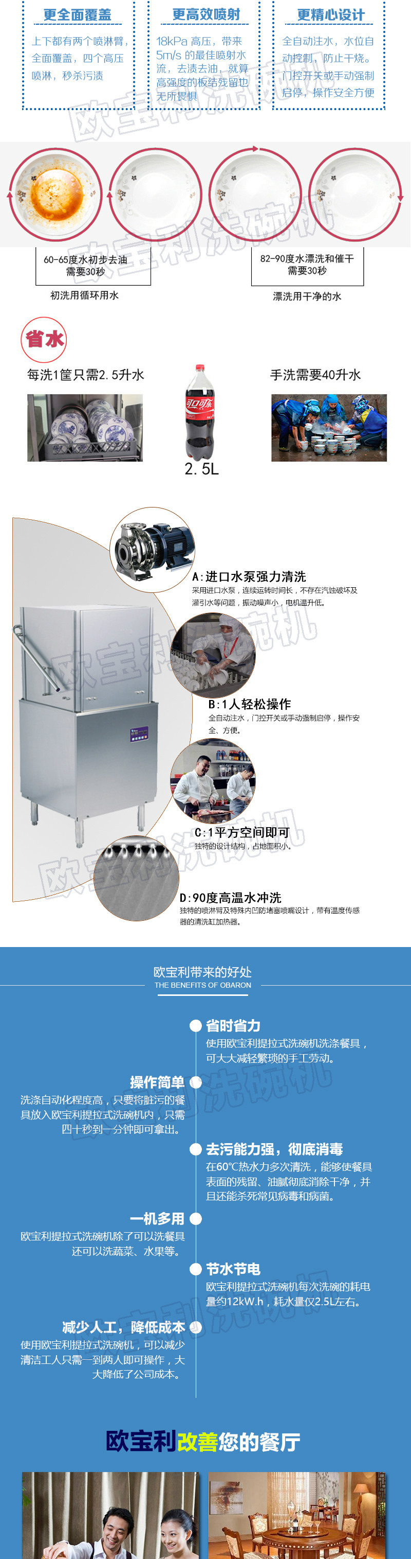 歐寶利臺下式單門式洗碗機臺下式洗碗機酒吧洗碗機商用洗碗機